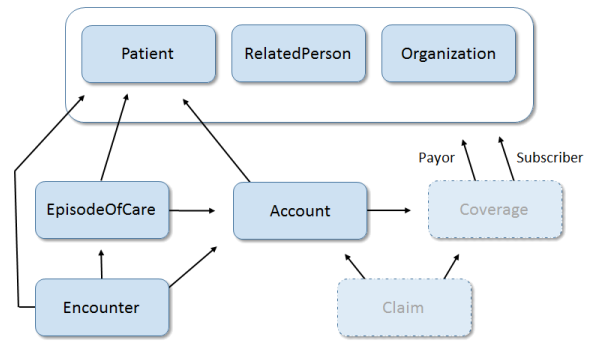 Administration Module Interactions